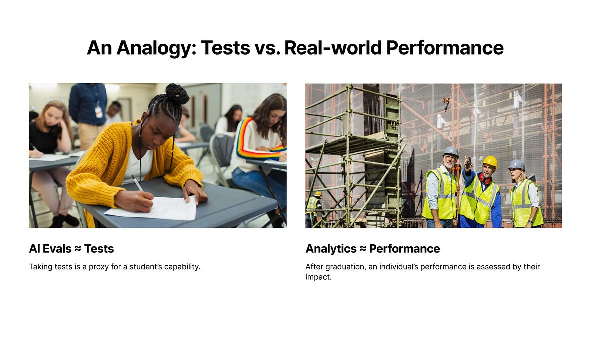 How We Evaluate Humans vs. How We Evaluate AI