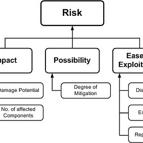 Cybersecurity Career Path: Application Security