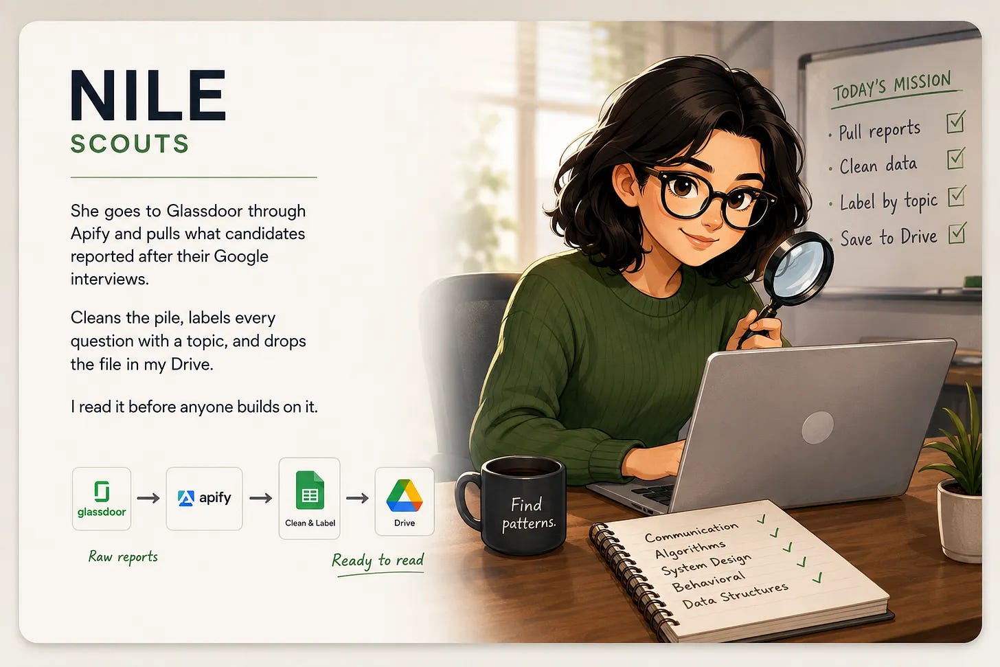 Claude Code terminal running the Nile skill and asking for an Apify token, company name and roles Claude Code terminal running the Nile skill and asking for an Apify token, company name and roles