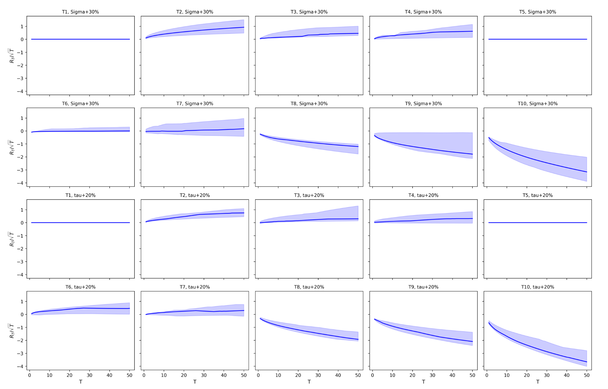 Quant Letter: October 2025, Week-2 - by Dr. Derek Snow