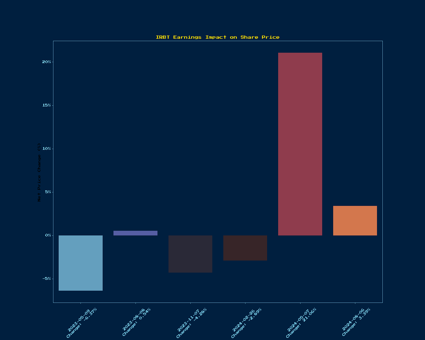 Generated Chart 10