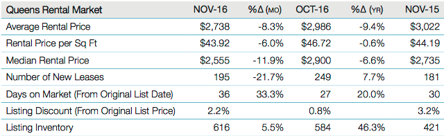 2016-11qrentalmatrix
