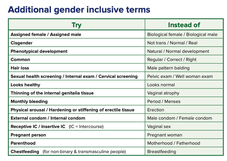 A list of gender equality

AI-generated content may be incorrect.