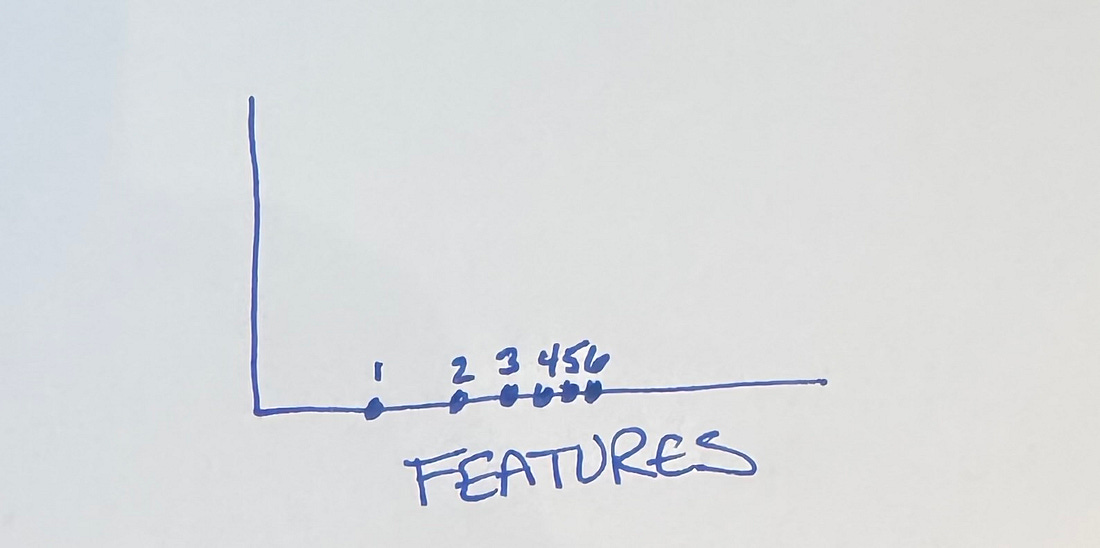 Progress on the horizontal axis, big jumps at first then smaller and smaller