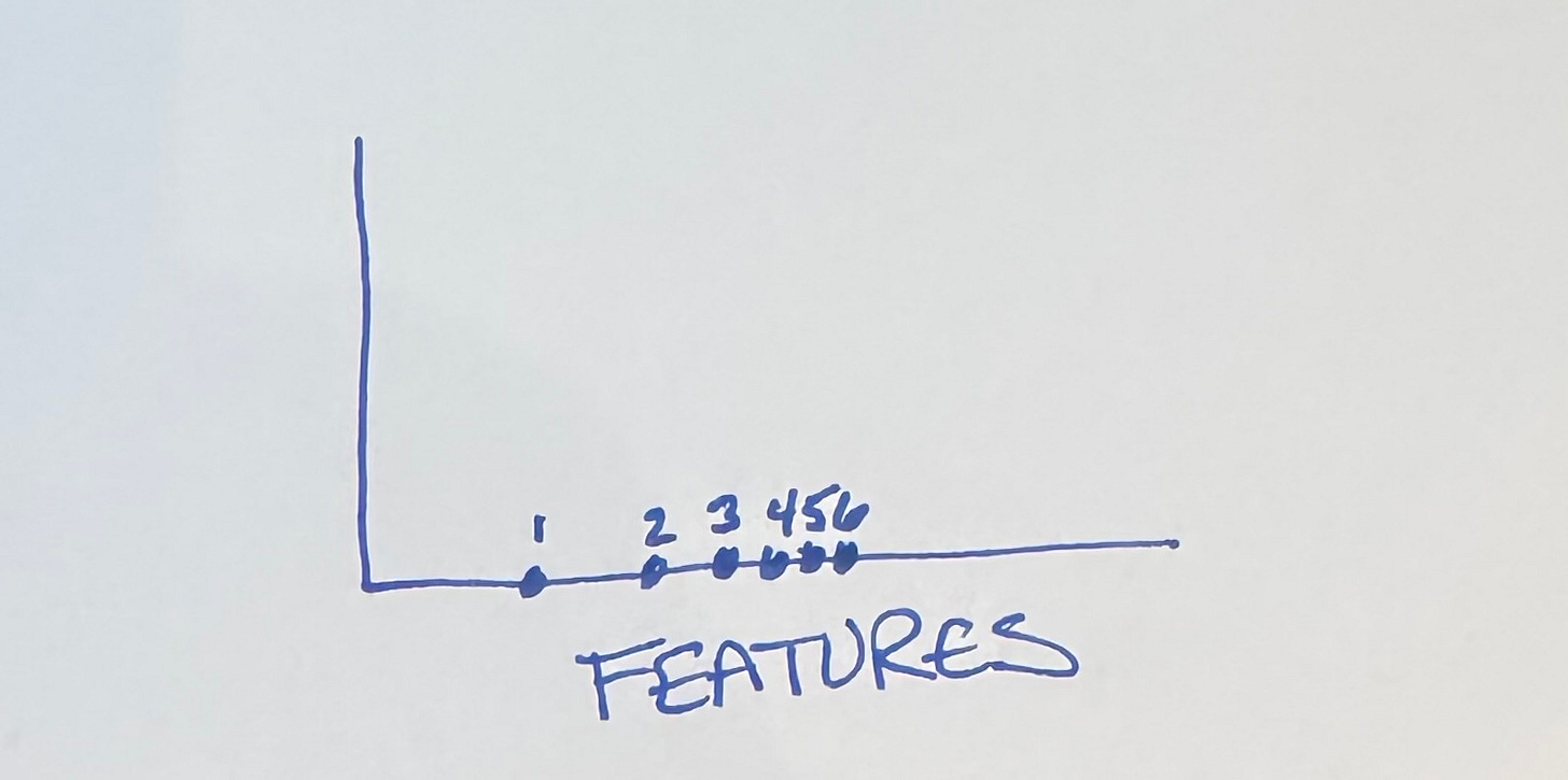 Progress on the horizontal axis, big jumps at first then smaller and smaller