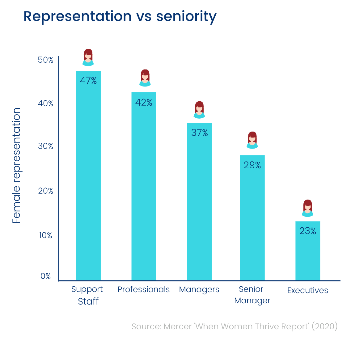 Gender Bias in Hiring Report: Improving Gender Equality