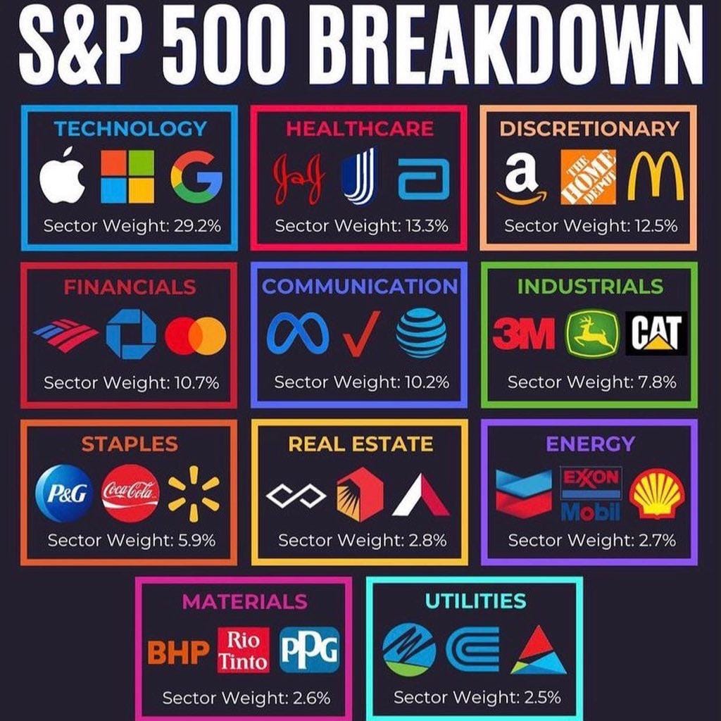 S&P 500 Breakdown : r/StockMarket