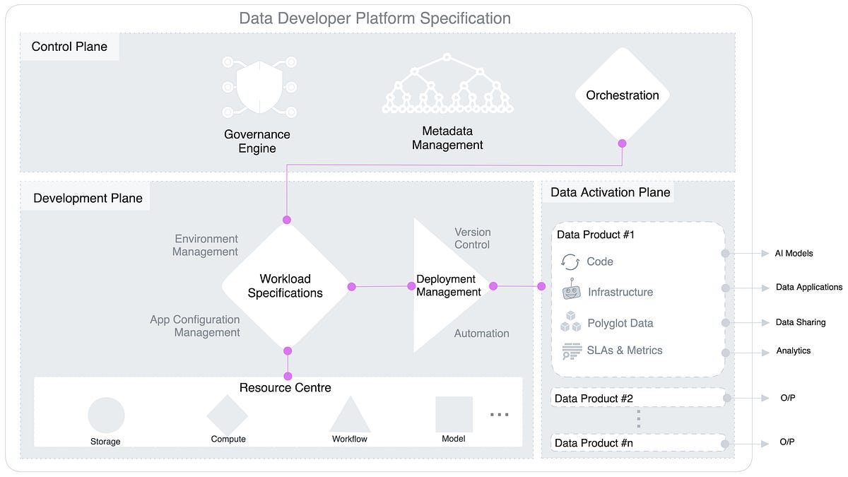 Evolution of the Data Landscape: Fragmented Tools to Unified Interfaces ...