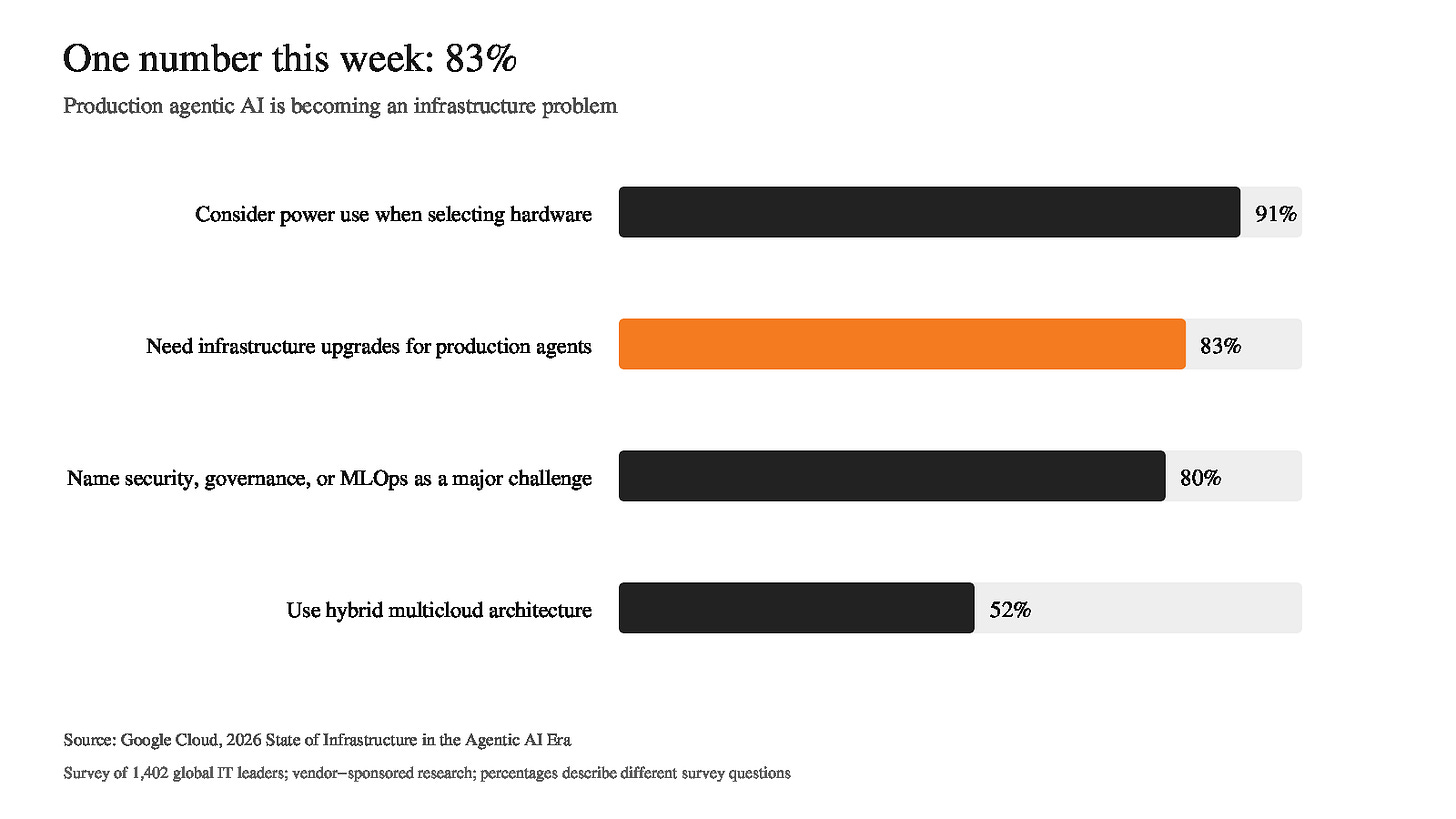 Four findings from Google Cloud's survey of 1,402 global IT leaders
