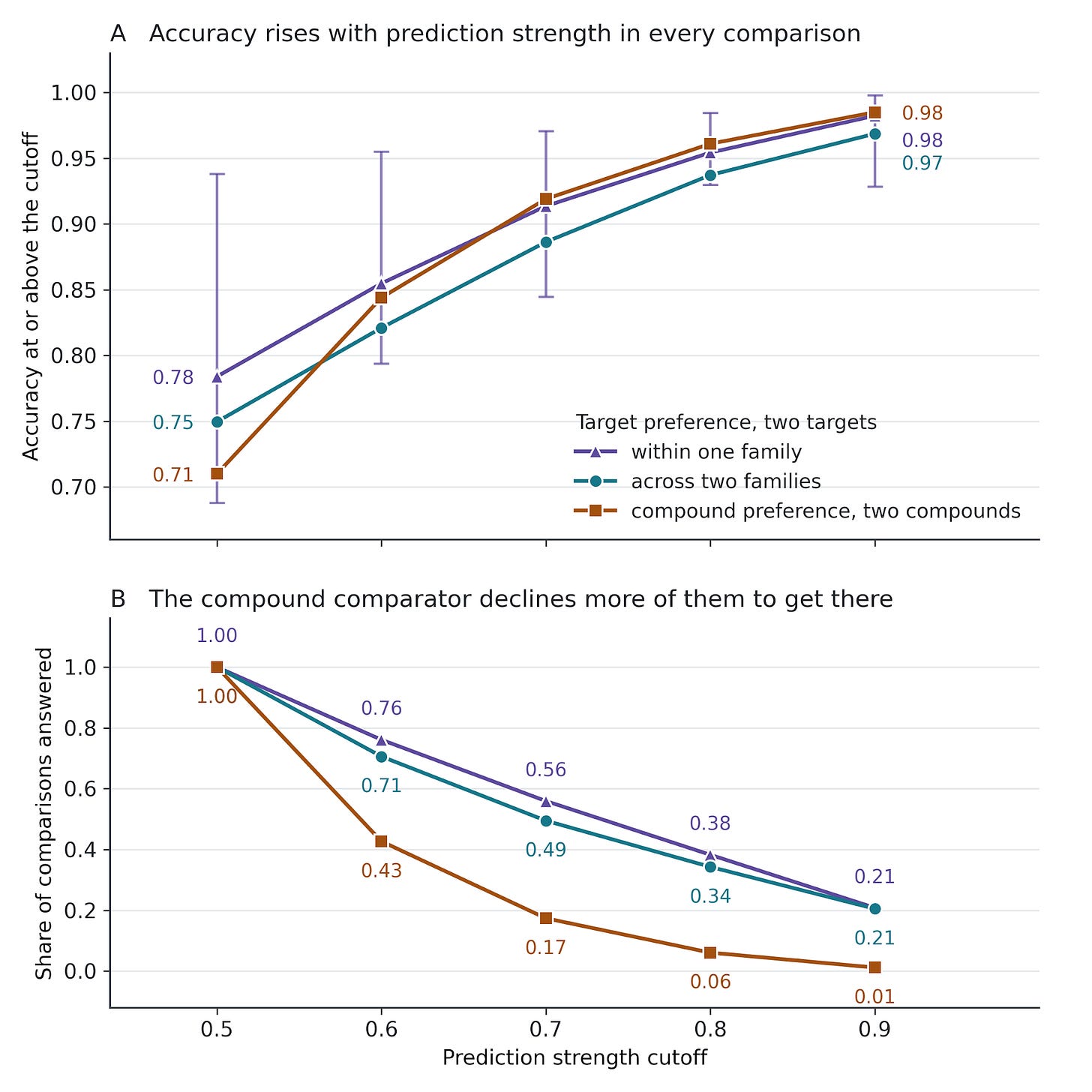 Accuracy against prediction strength Accuracy against prediction strength