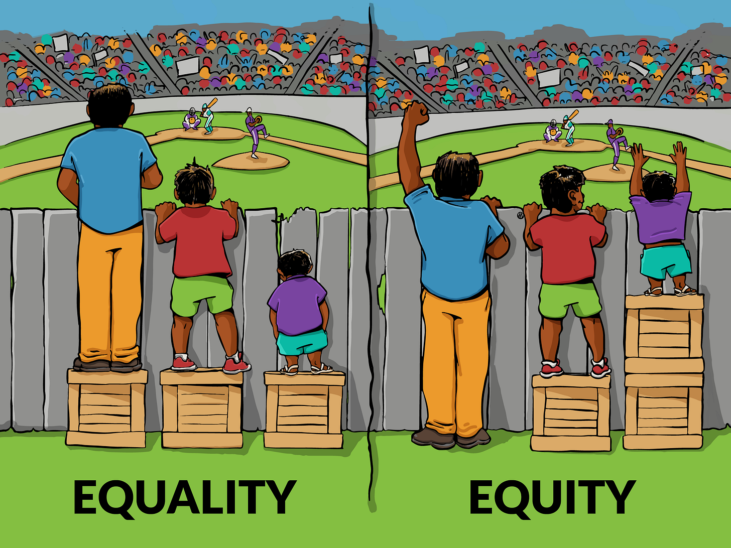 Illustrating Equality VS Equity - Interaction Institute for Social Change : Interaction Institute for Social Change Illustrating Equality VS Equity - Interaction Institute for Social Change : Interaction Institute for Social Change
