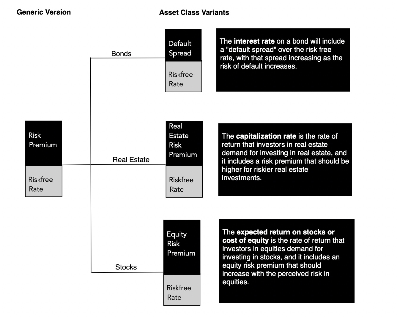 The Price of Risk: With Equity Risk Premiums, Caveat Emptor!