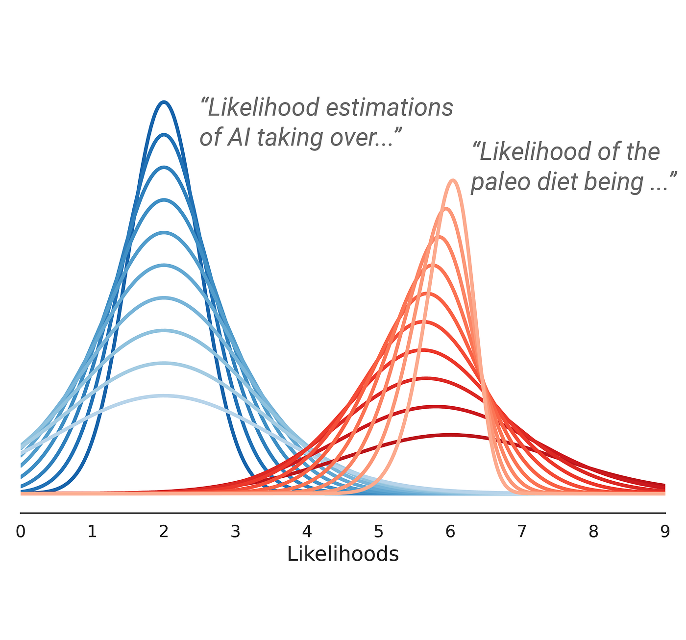 Certainty Estimation and Confidence Distributions in LLM Outputs | by  Jasper Hajonides van der Meulen | Medium