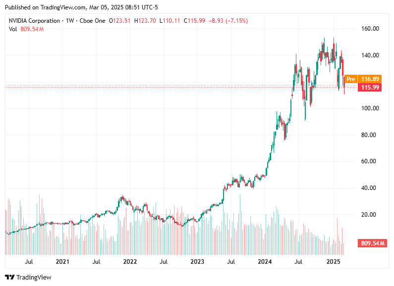 TradingView chart TradingView chart