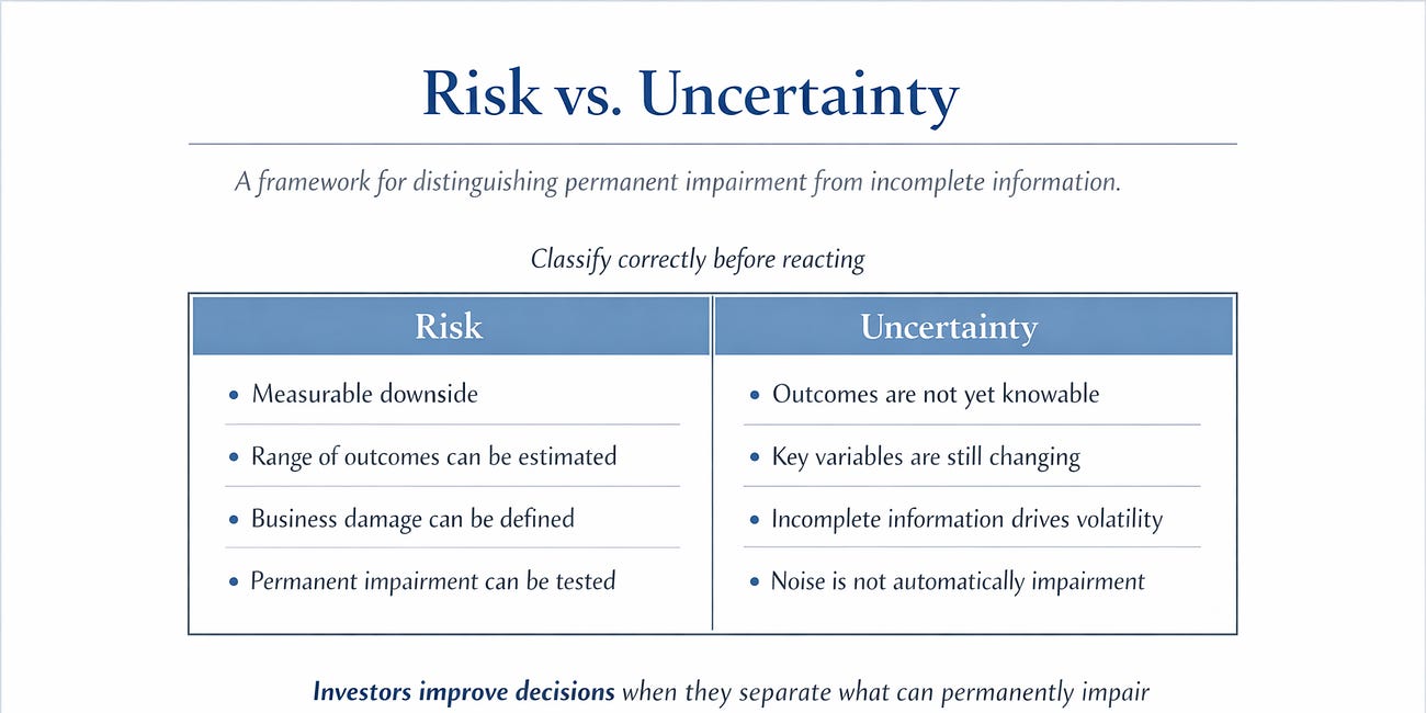 Risk vs. Uncertainty: The Distinction Most Investors Miss