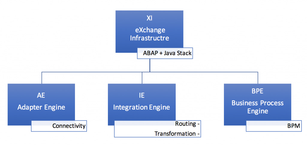 overview-exchange-infastructre-xi overview-exchange-infastructre-xi