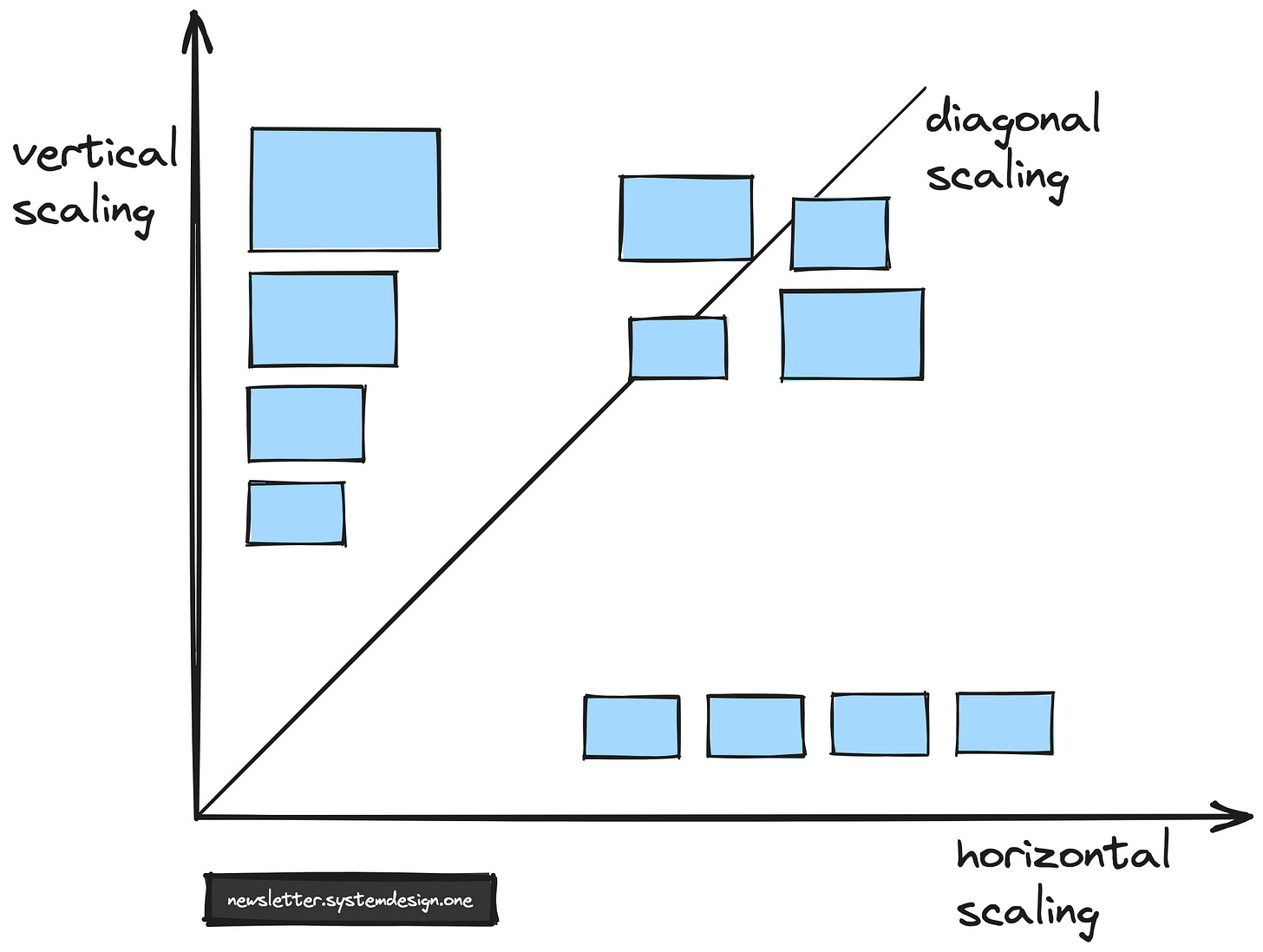 WhatsApp engineering; Scalability