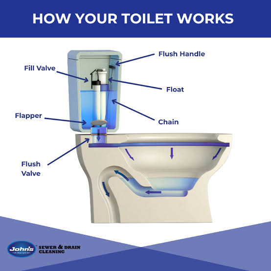 Why Does My Toilet Keep Running? A Drain Expert's Guide to Common Causes &  Solutions – Johns Sewer
