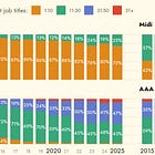 Why video games cost so much to make