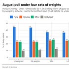 I reanalyzed the raw data from Wisconsin's primary polls. Here's what actually went wrong.