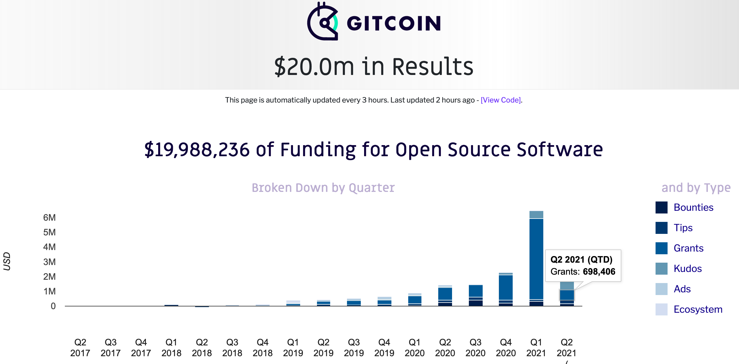 Podcast Conversation: Developing regenerative finance using memes for the  public good, with Kevin Owocki of Gitcoin