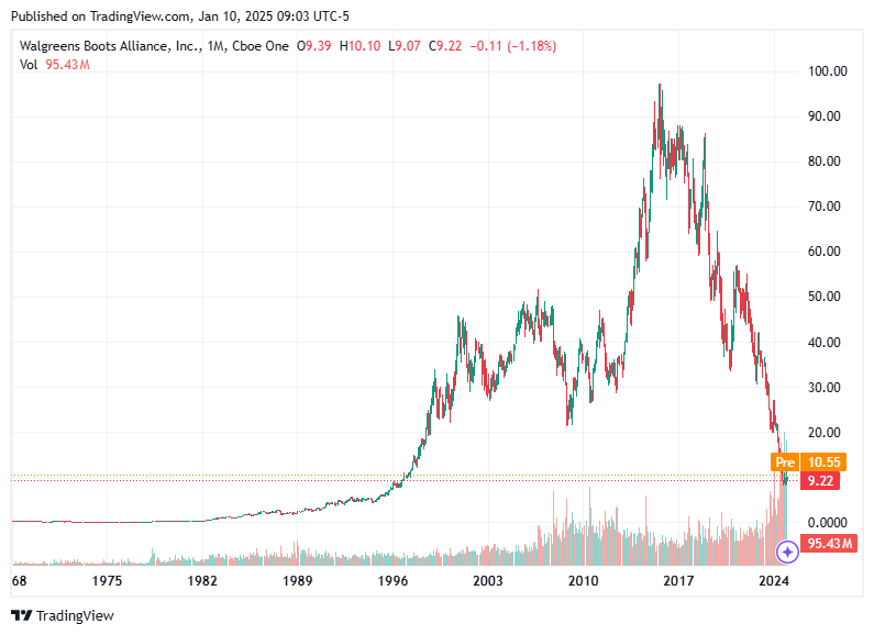 TradingView chart TradingView chart