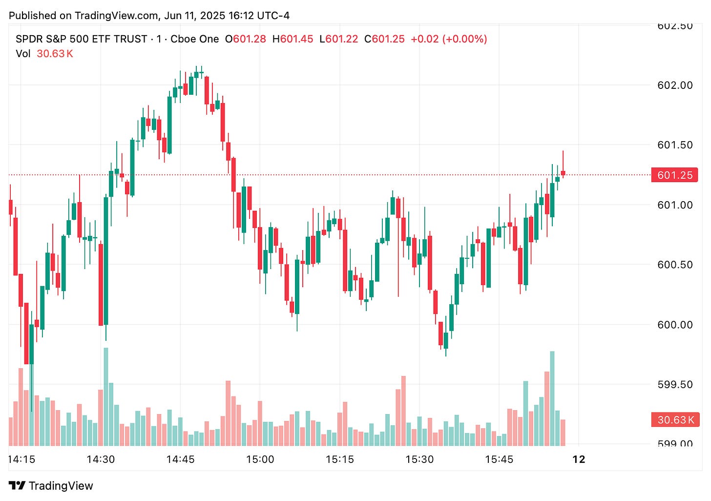 TradingView chart TradingView chart