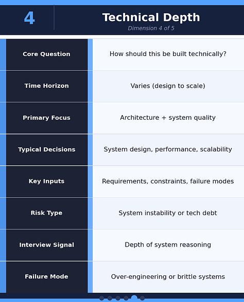Corporate Buzzword Breakdown - - product sense vs. strategy vs. execution vs. technical depth vs. leadership judgment