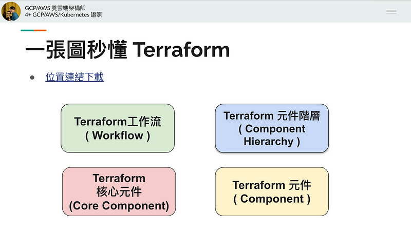 一張圖秒懂 Terraform 四個核心概念 一張圖秒懂 Terraform 四個核心概念