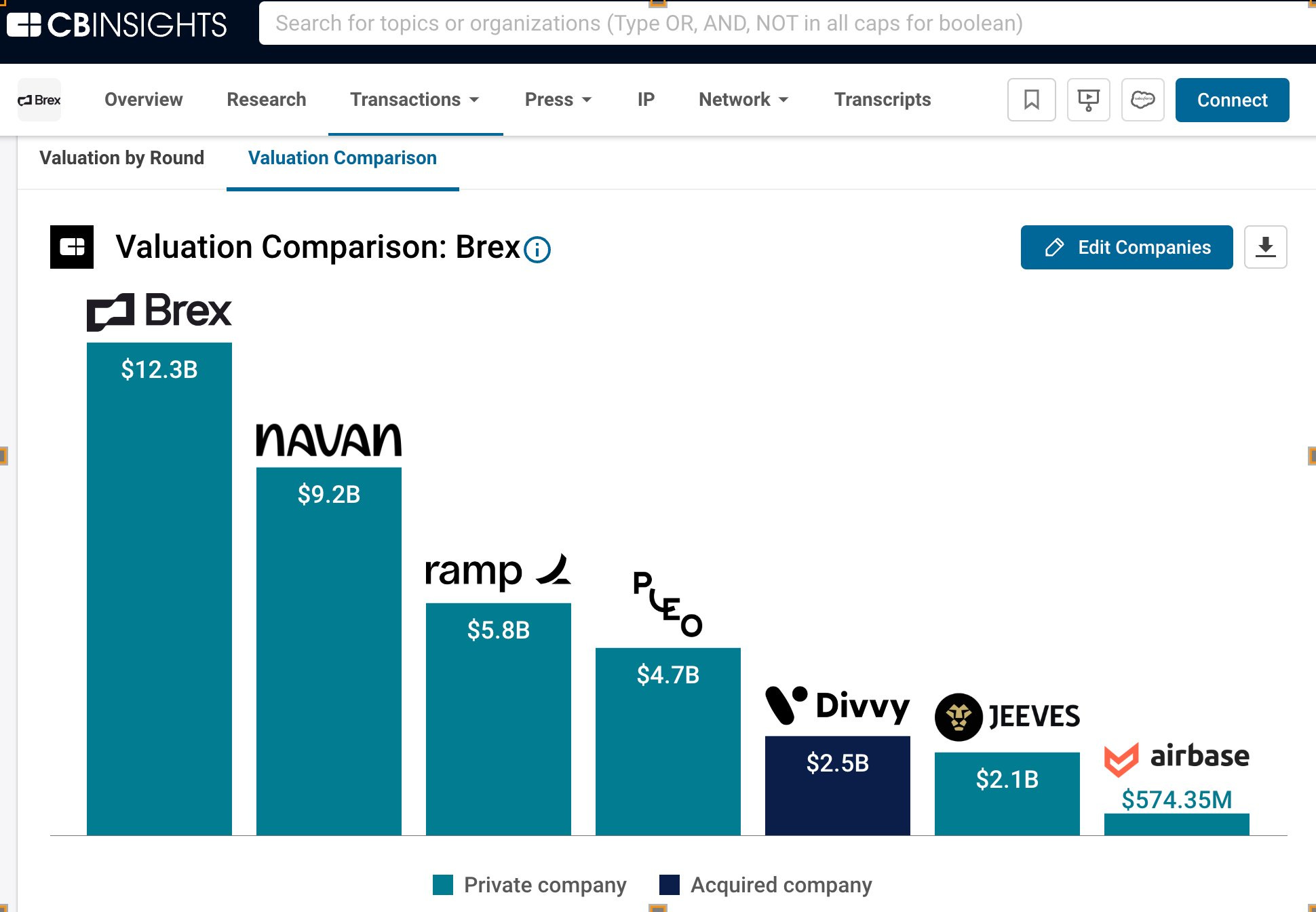 The Future of Finance: 10 FinTech & FinServ M&A predictions for 2024 🔥