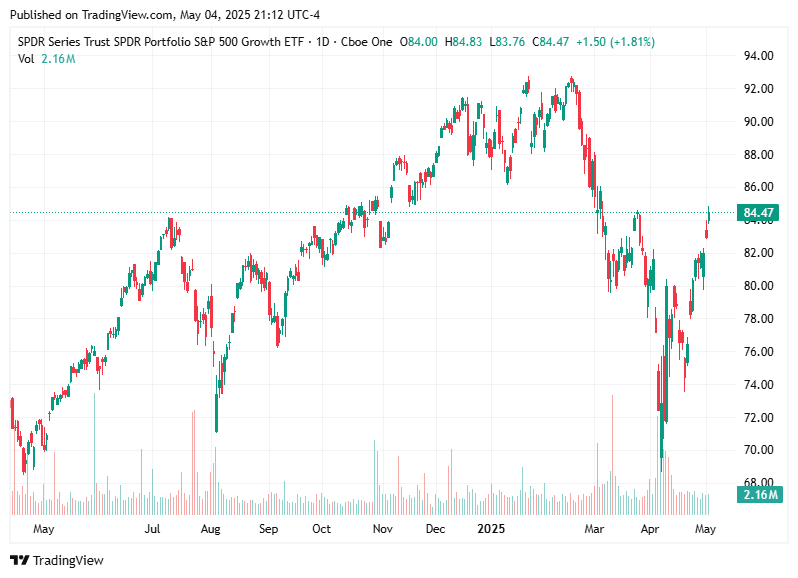 TradingView chart TradingView chart