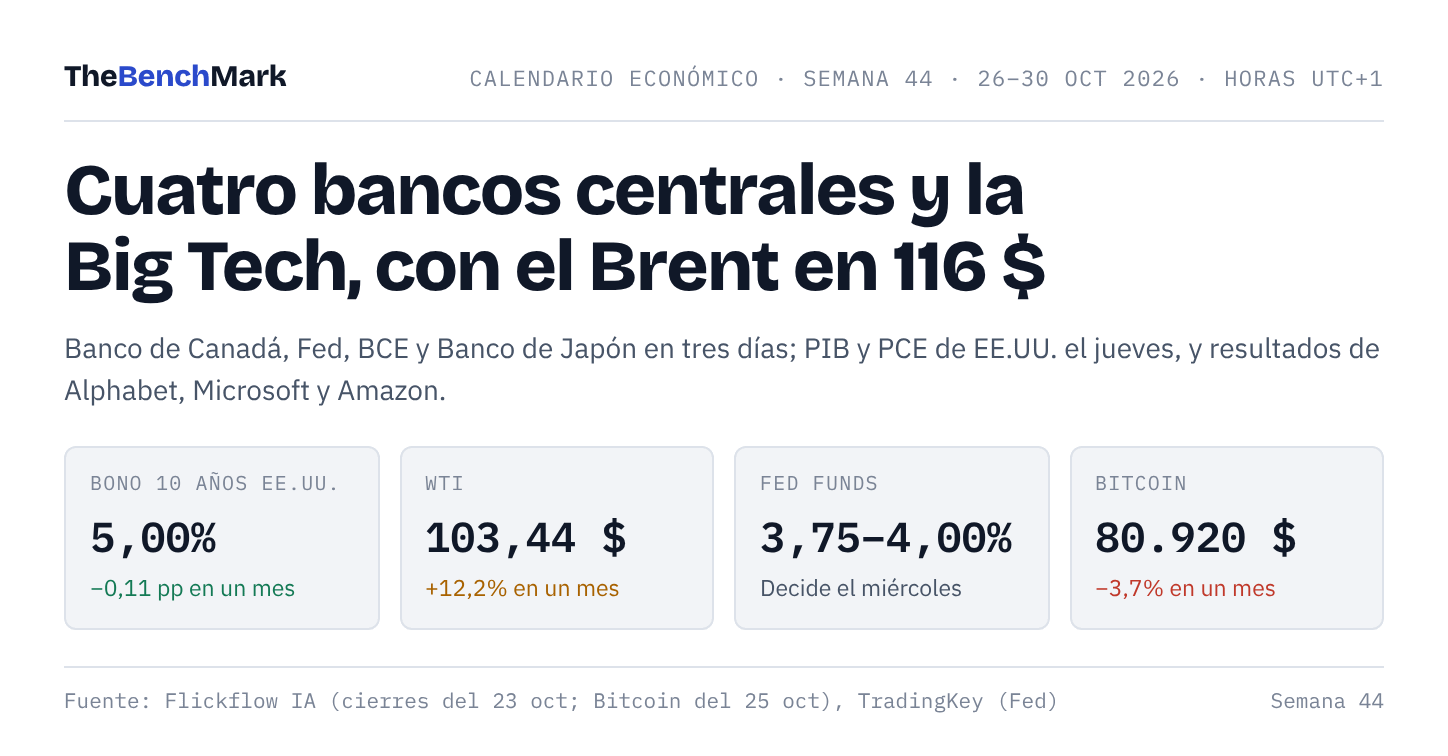 Portada: titular y cifras clave de la semana Portada: titular y cifras clave de la semana