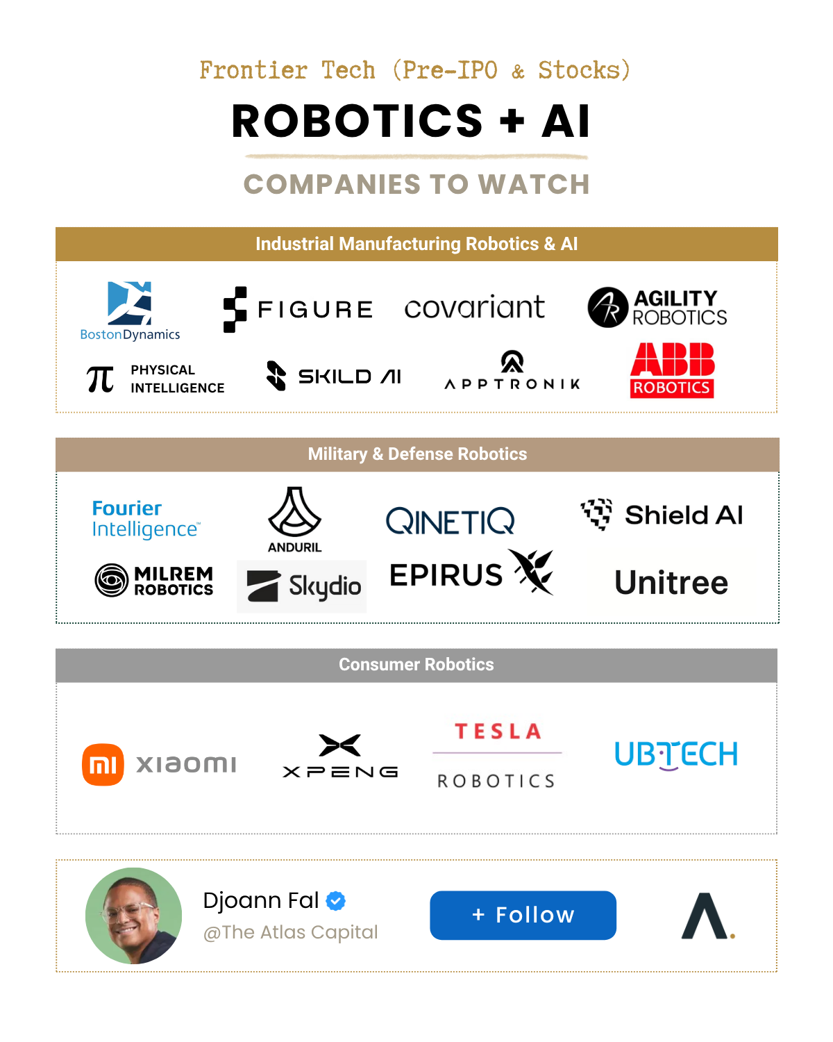 Atlas Capital Market Map Robotics & AI frontier tech dealflow 2025