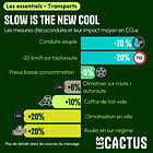 L’éco-conduite = -20% de CO₂e émis