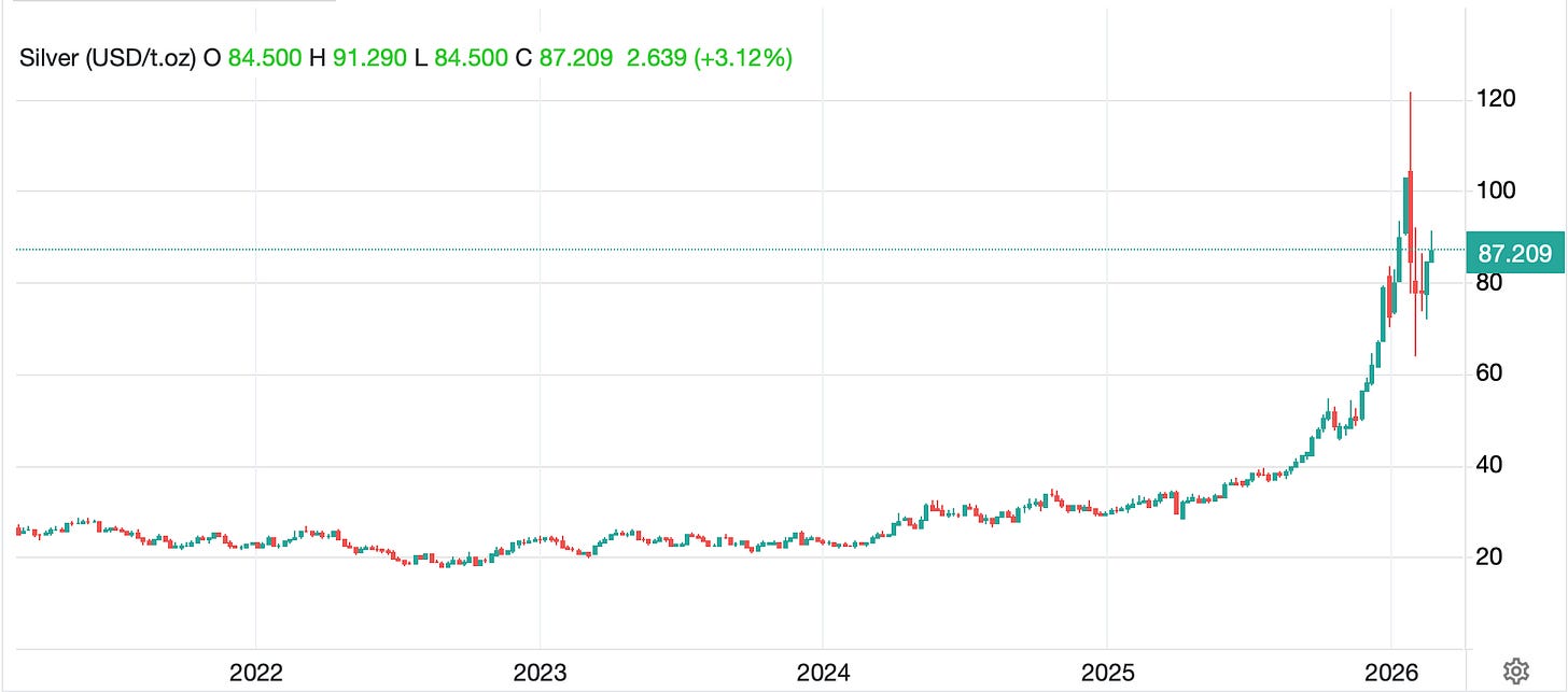 A graph of a stock market

AI-generated content may be incorrect.