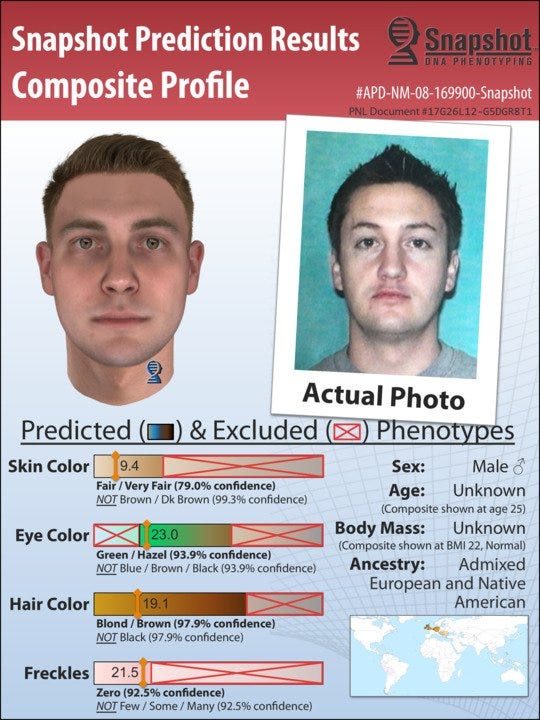 Parabon law enforcement investigations case study