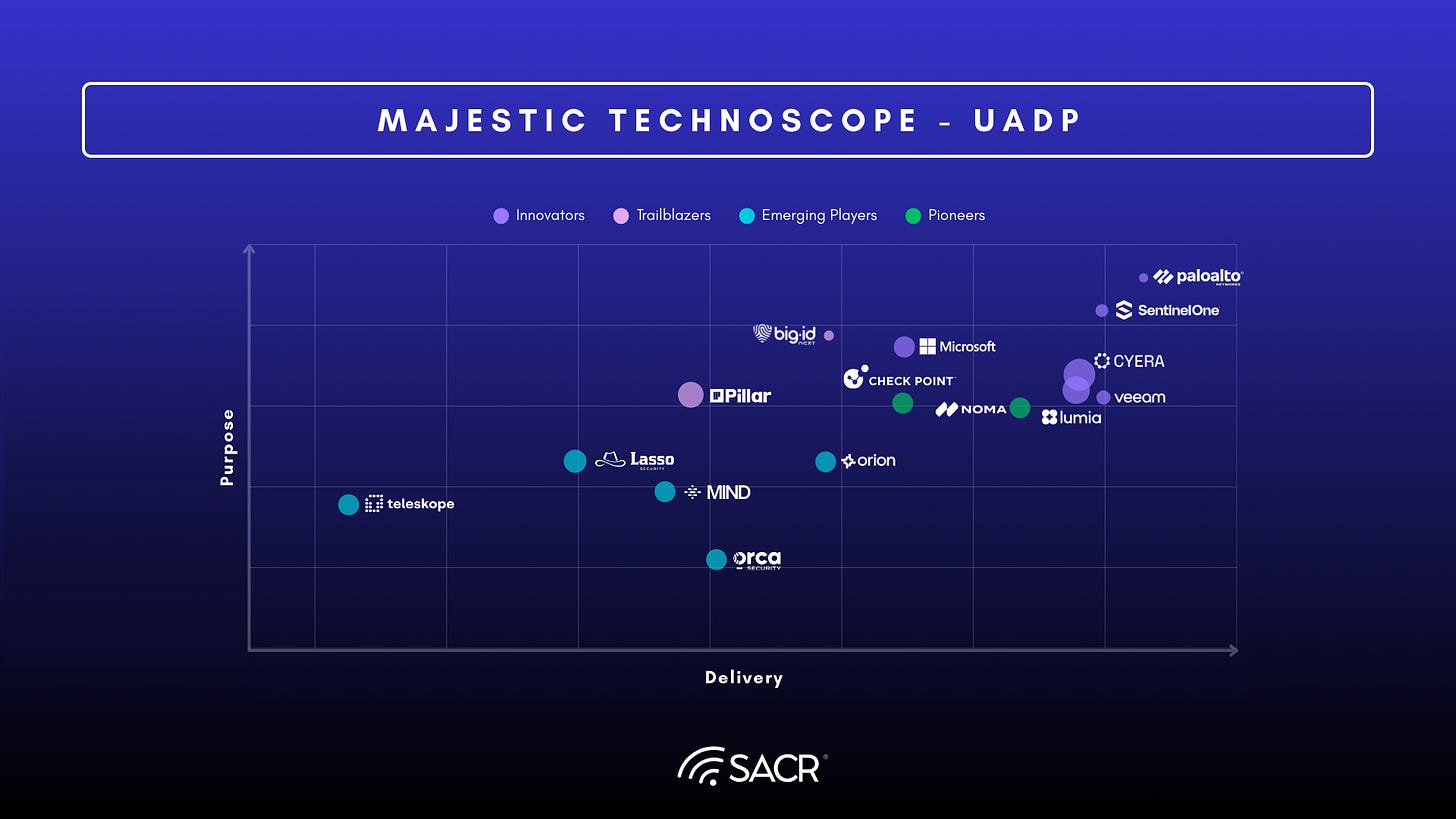 Unified Agentic Defense Market Grid