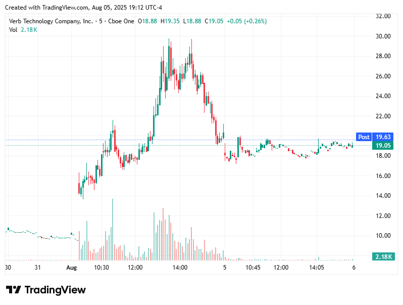 TradingView chart