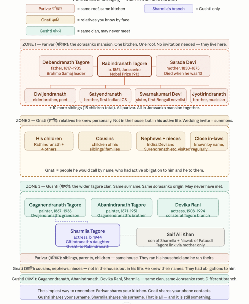 Explore the intricate layers of Indian wedding guest lists and discover why they are so huge, reflecting deep cultural ties.