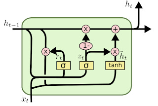 LSTM cell