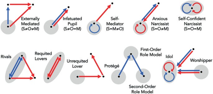 Geometries of Desire: Simulating René Girard's Mimetic Theory | SpringerLink