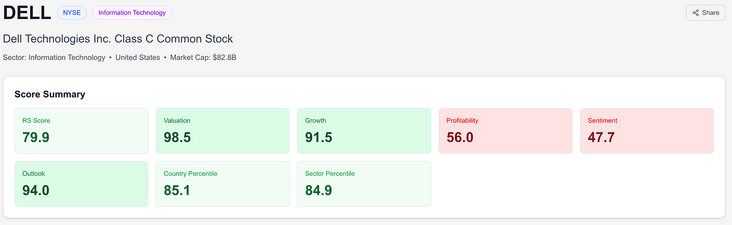 RankedStocks scorecard for Dell Technologies (DELL): RS Score ~80 with valuation, growth, outlook and sentiment factors. RankedStocks scorecard for Dell Technologies (DELL): RS Score ~80 with valuation, growth, outlook and sentiment factors.