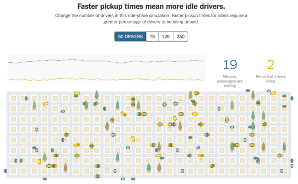 Super-cool interactive. Click through to run your own ride-share network. Super-cool interactive. Click through to run your own ride-share network.