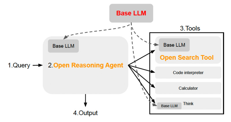ODS Open Reasoning Agent ODS Open Reasoning Agent