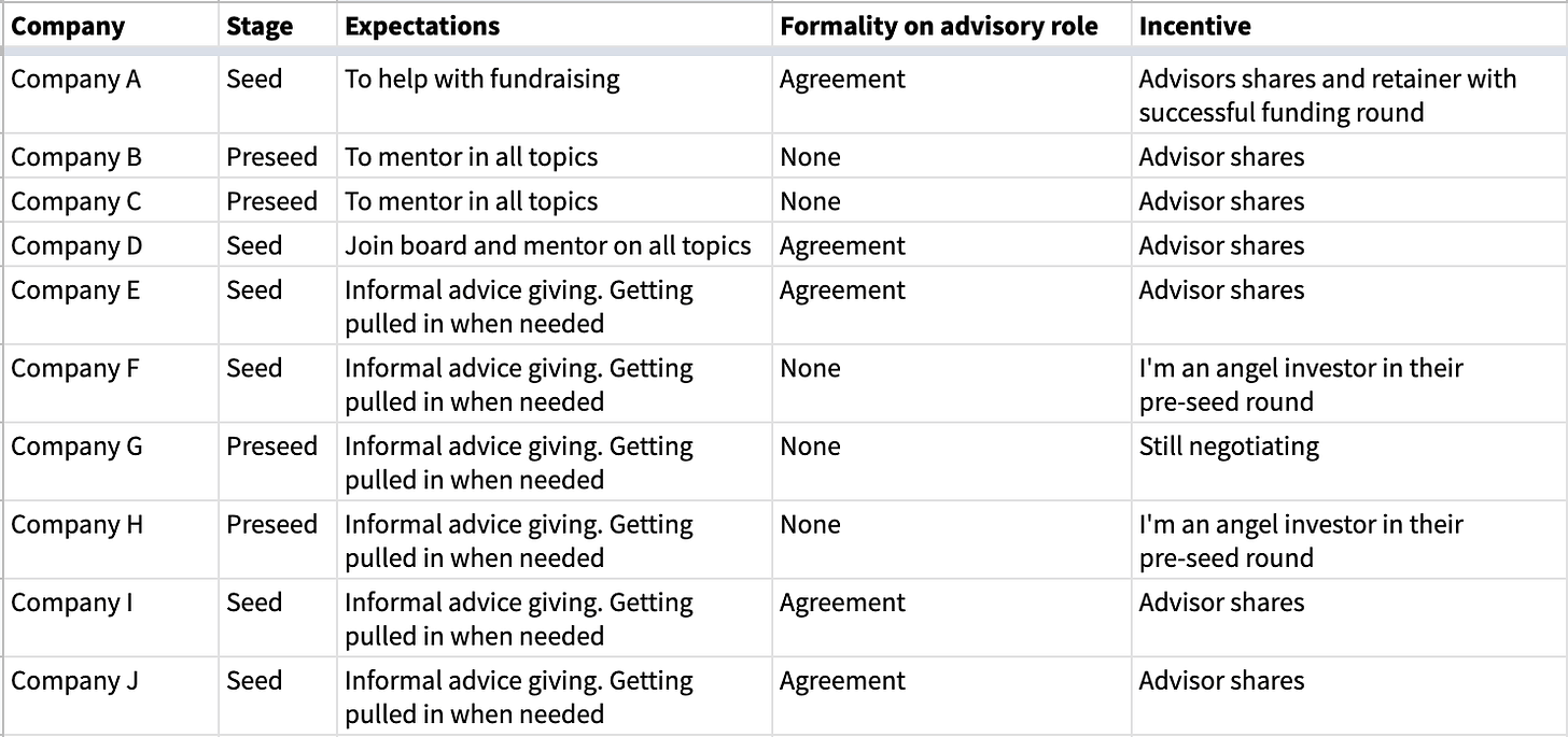 How To Work With Gaming Startup Advisors How To Work With Gaming Startup Advisors