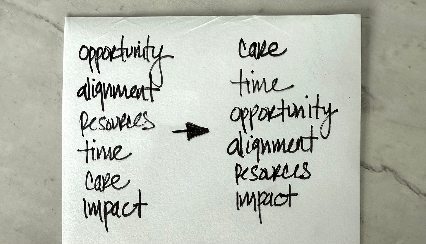 left list: opportunity, alignment, resources, time, care, impact. Right list: care, time, opportunity, alignment, resources, impact