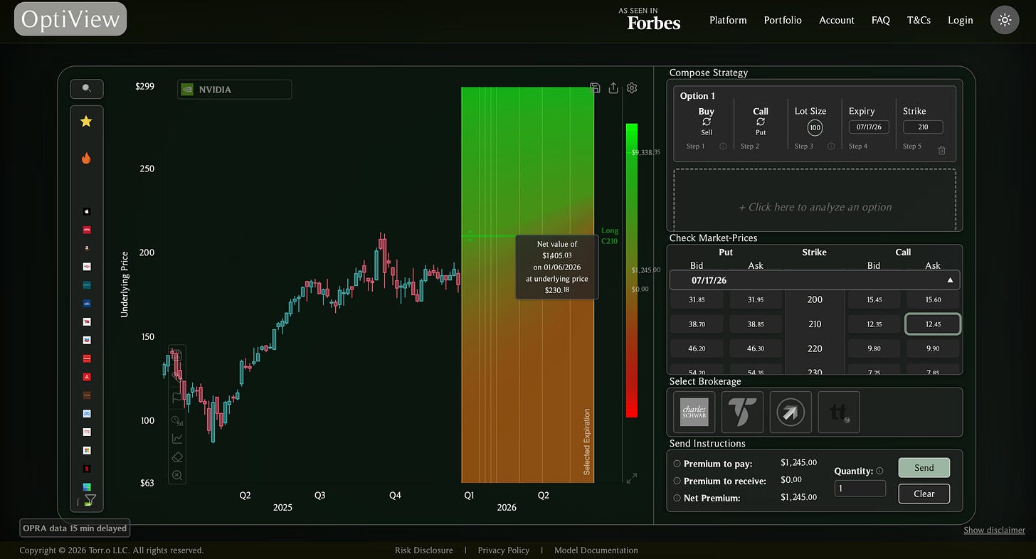 A long call option on Nvidia stock visualized in OptiView showing unlimited upside potential