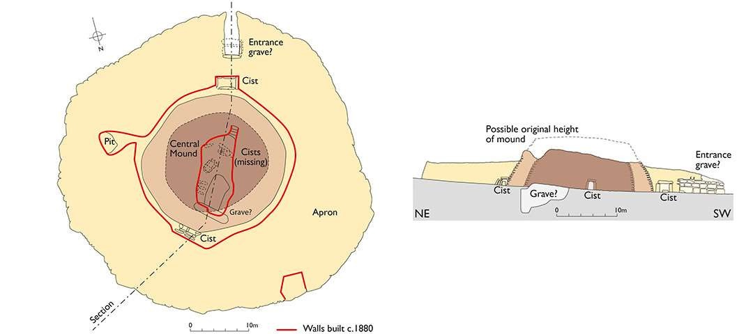 A plan and section of Ballowall Barrow