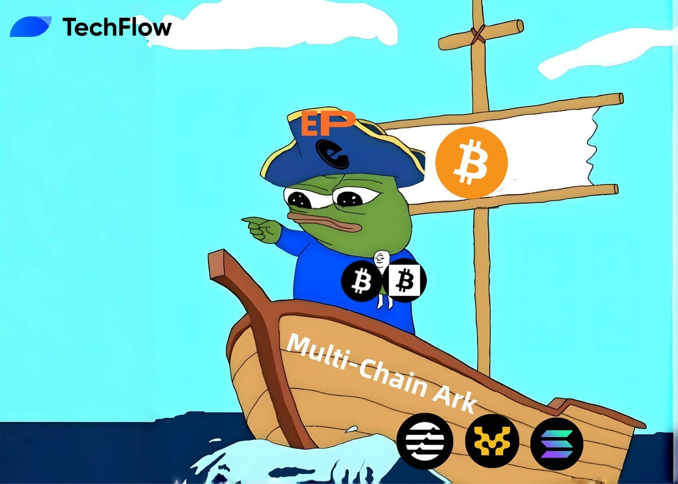 Echo Protocol：让BTC “活”起来的跨链质押协议- 深潮TechFlow