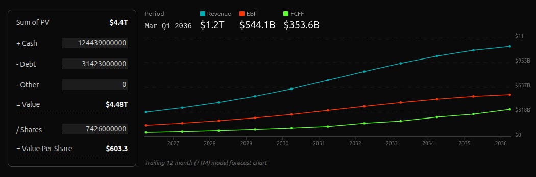 MSFT Valuation Example 2026
